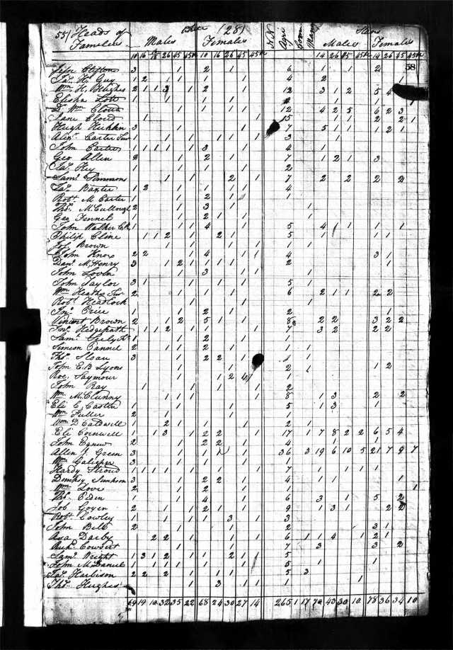 1820 US Census Chester SC with Job Goyen