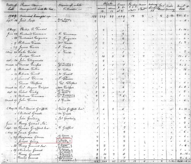 1789-personal-tax-list-fairfax-co-va-w-joseph-going-marked-snip