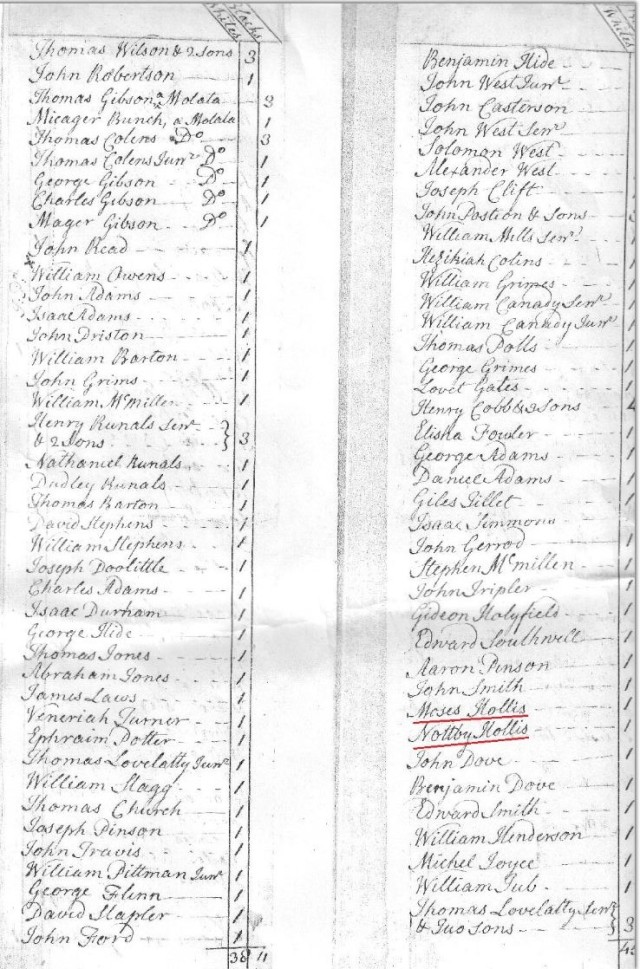 1755 Orange Co NC tithe list with Moses Hollis and Nottly Hollis marked snip