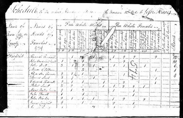 1810 US Census Fairfield SC w Moses Hollis Jr marked snip