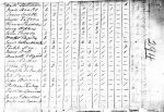 1810 Pendleton SC Census showing a head of household Joseph Eubanks  snip